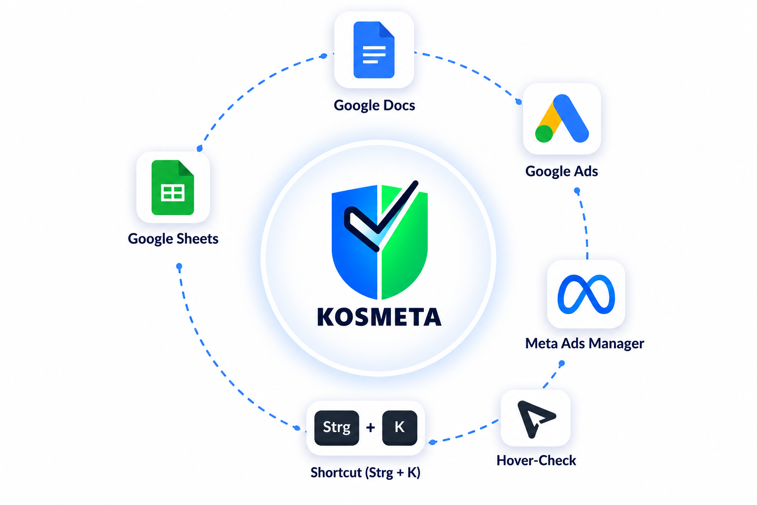 Kosmeta supported Platforms